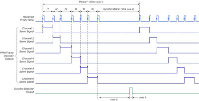 RC_Receiver_Timing_Diagram1[1].jpg
